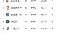 星空体育官网-关于球队老将发威，助胜利领跑中超积分榜的信息