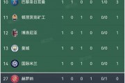 星空体育亚洲官网-包含巴黎圣日耳曼击败对手，继续领跑积分榜的词条