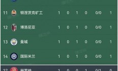 星空体育亚洲官网-包含巴黎圣日耳曼击败对手，继续领跑积分榜的词条