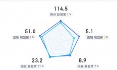 星空体育app下载地址-人胜归，继续领跑东部积分榜(东部排名终极预测46到争夺最激烈 篮)
