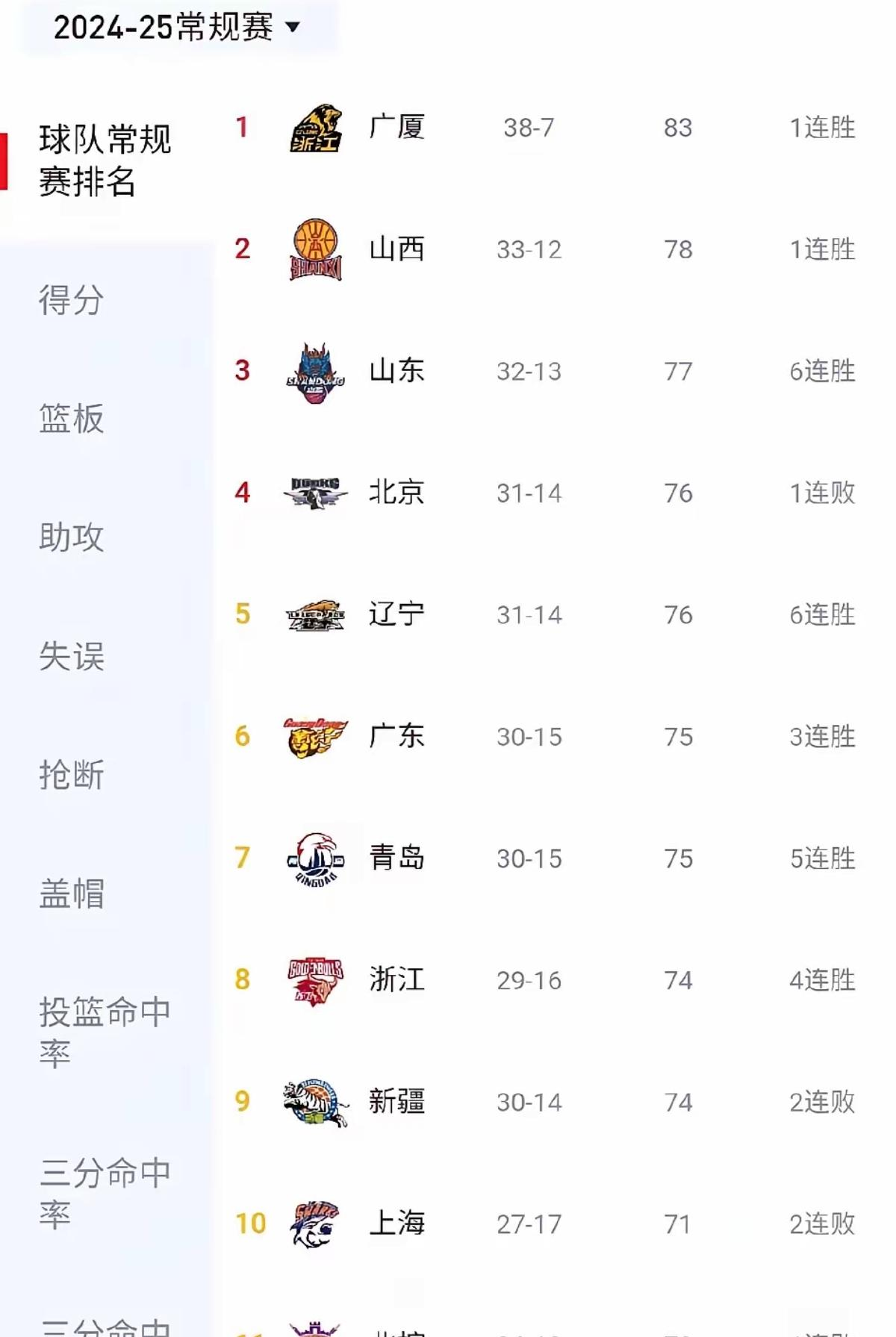 上海队客场胜浙江，取得积分优势(上海队客场胜浙江,取得积分优势是什么)
