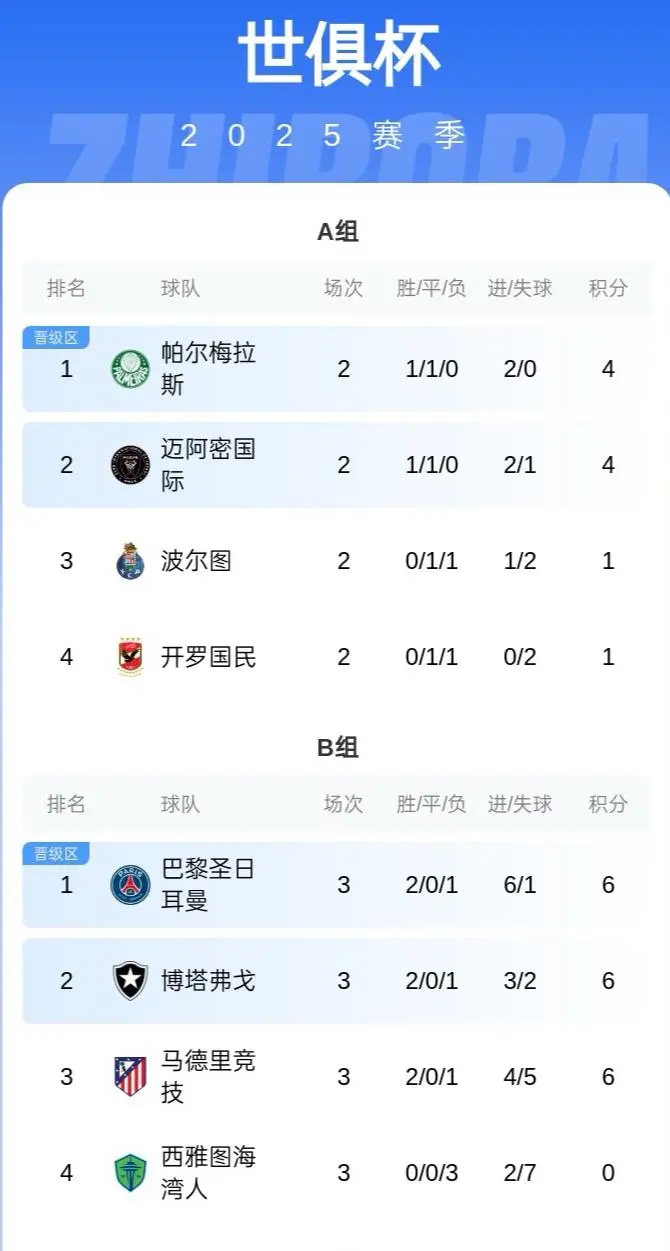 包含帕尔梅拉斯冲击冠军，锋线磨合进入关键期的词条