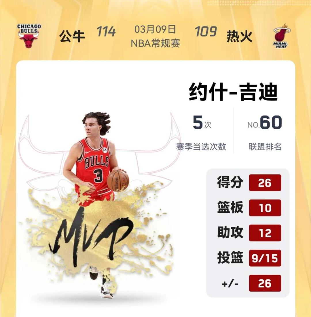 公牛队后卫技术全面，成为球队得分保障！的简单介绍