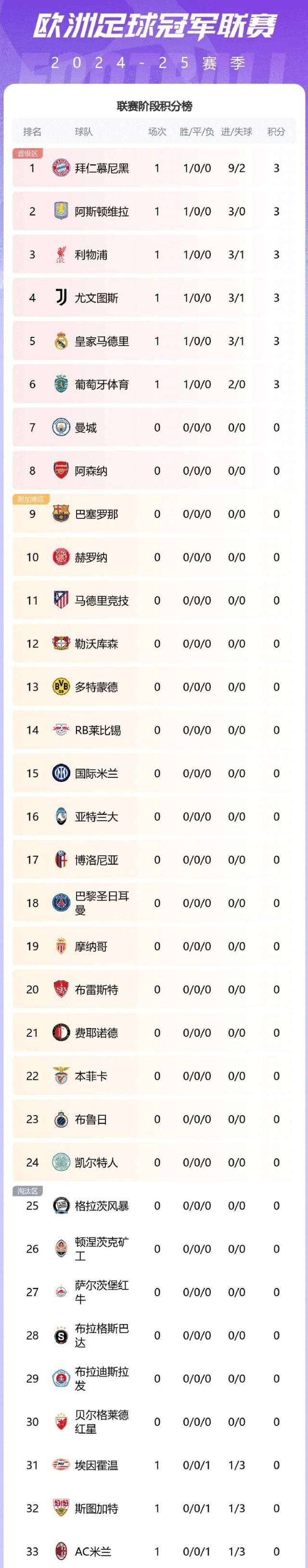 尤文图斯主场完胜拜仁，欧冠冠军赔率领先的简单介绍