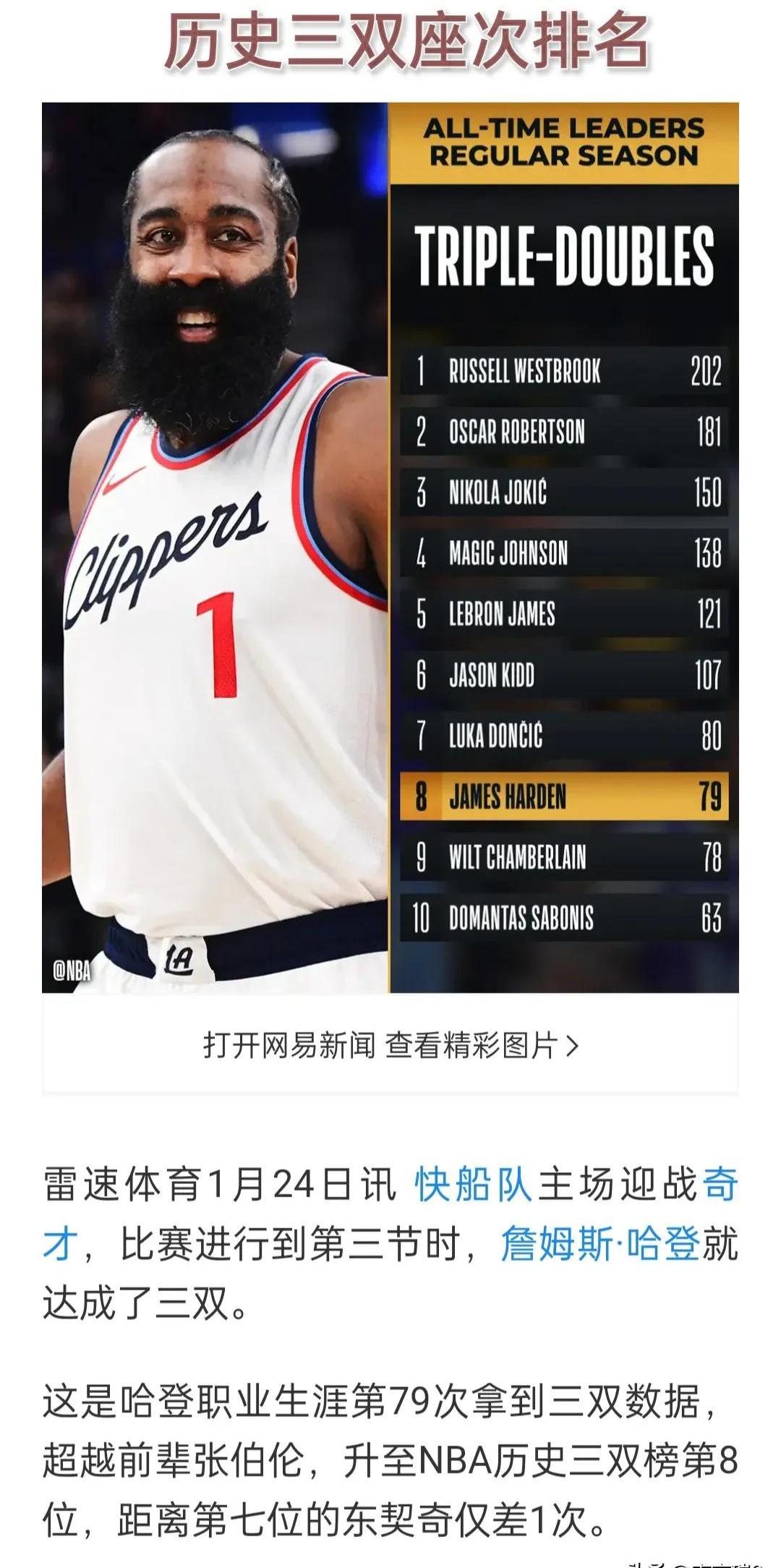 关于火箭客场大胜篮网，哈登砍下35分领衔得分的信息