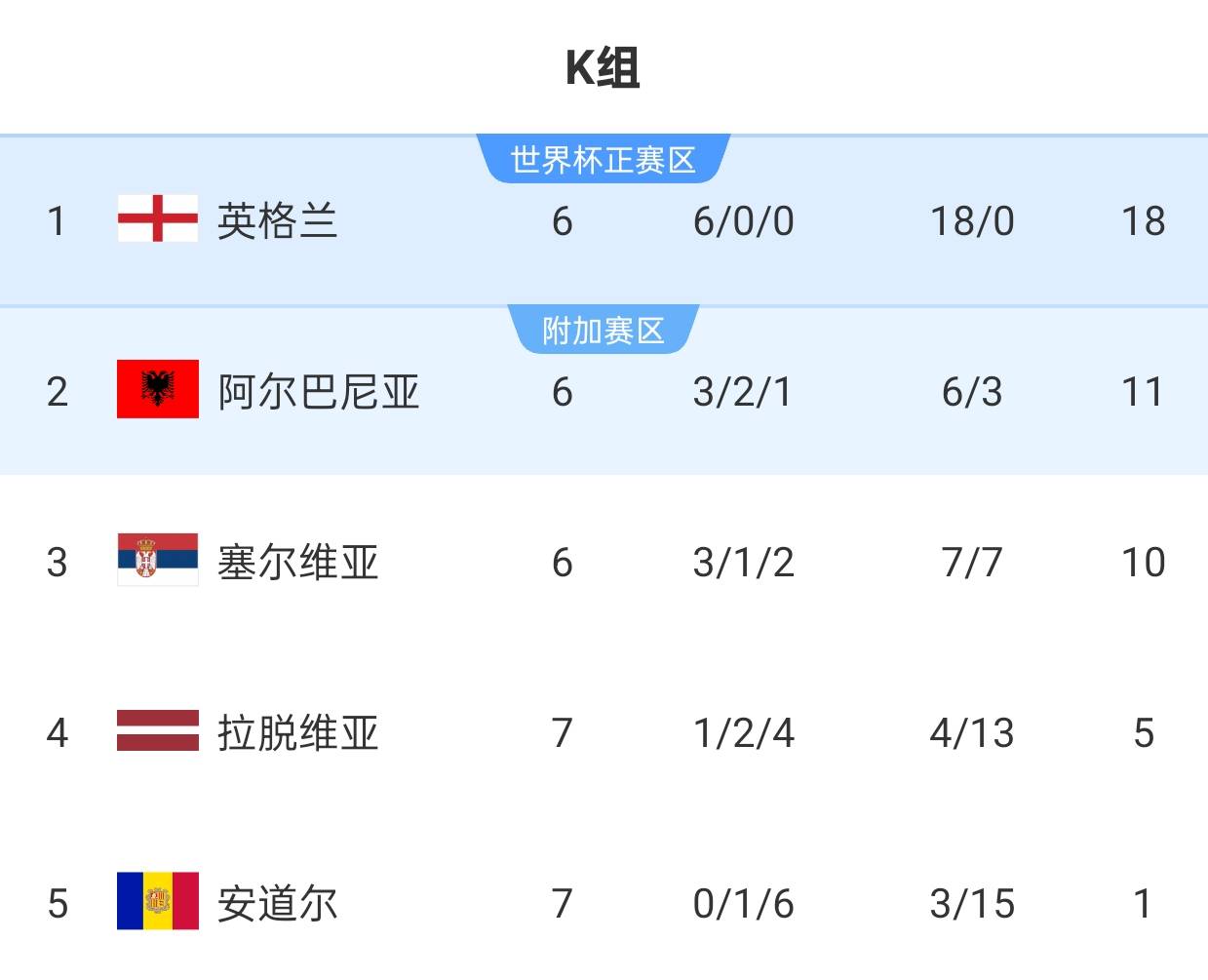 星空体育在线-英格兰队遭遇挑战，坚决晋级